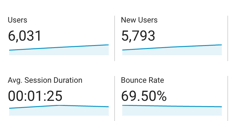 Analytics and reporting on event marketing