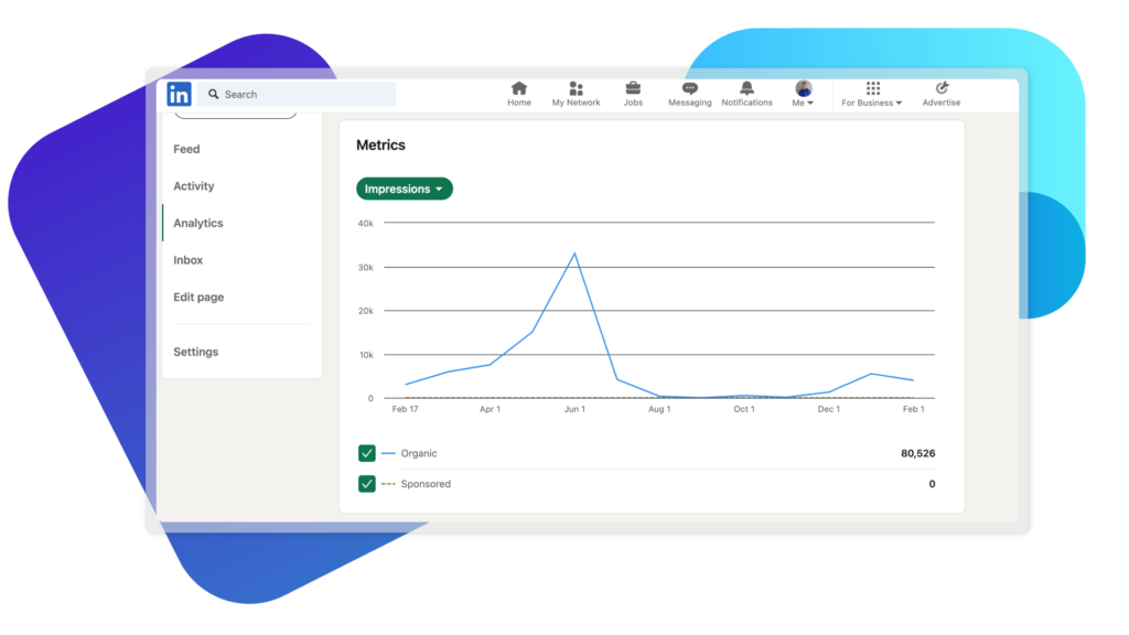 Event budget metrics