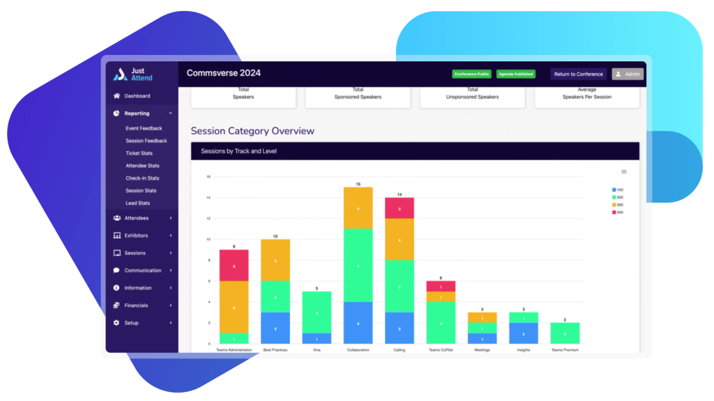 Analytics and insights on session attendance