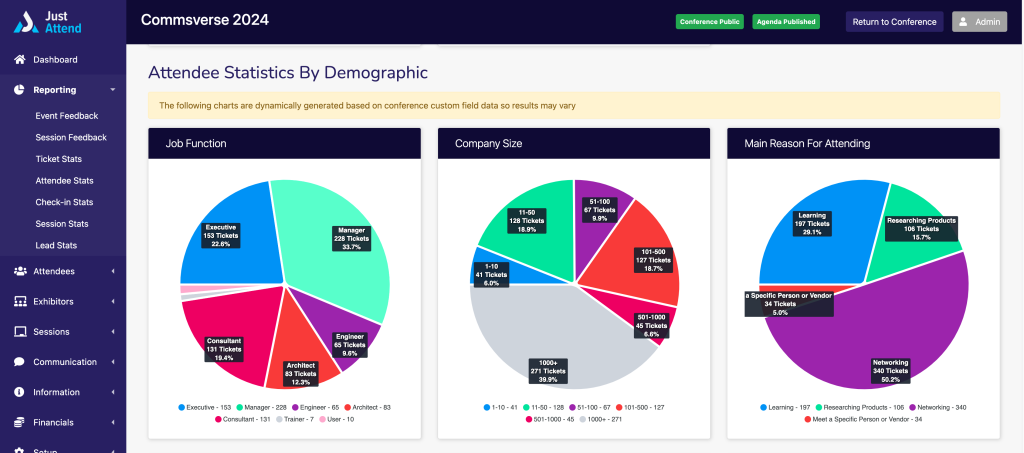 Attendee stats by demographic