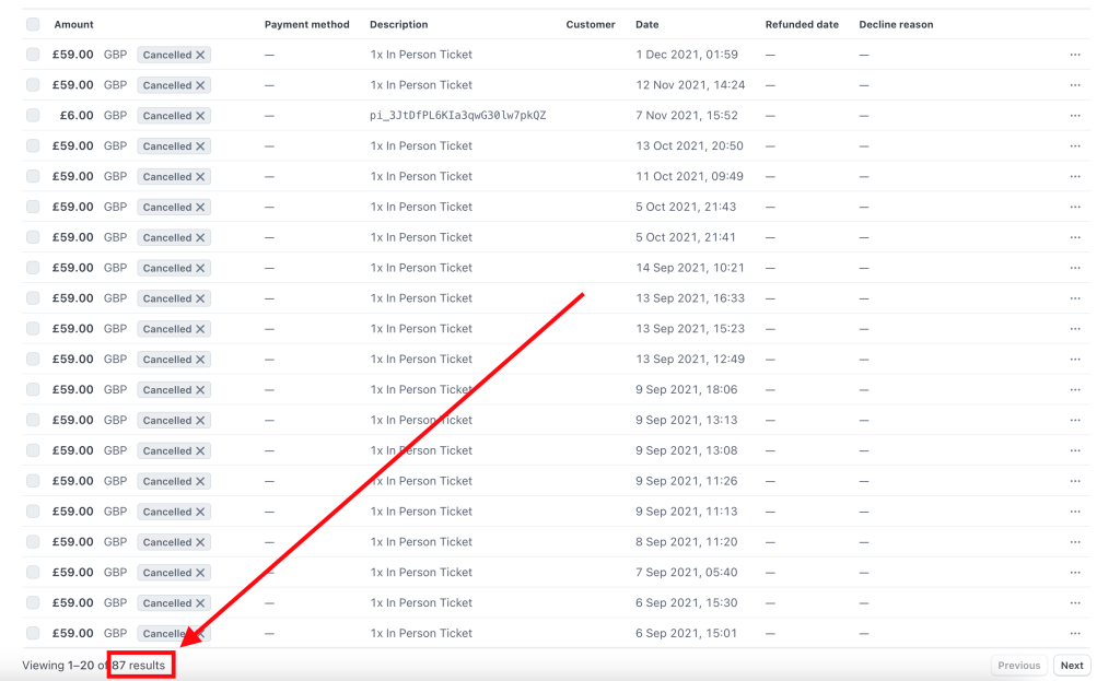 Abandoned cart statistics for event registrations