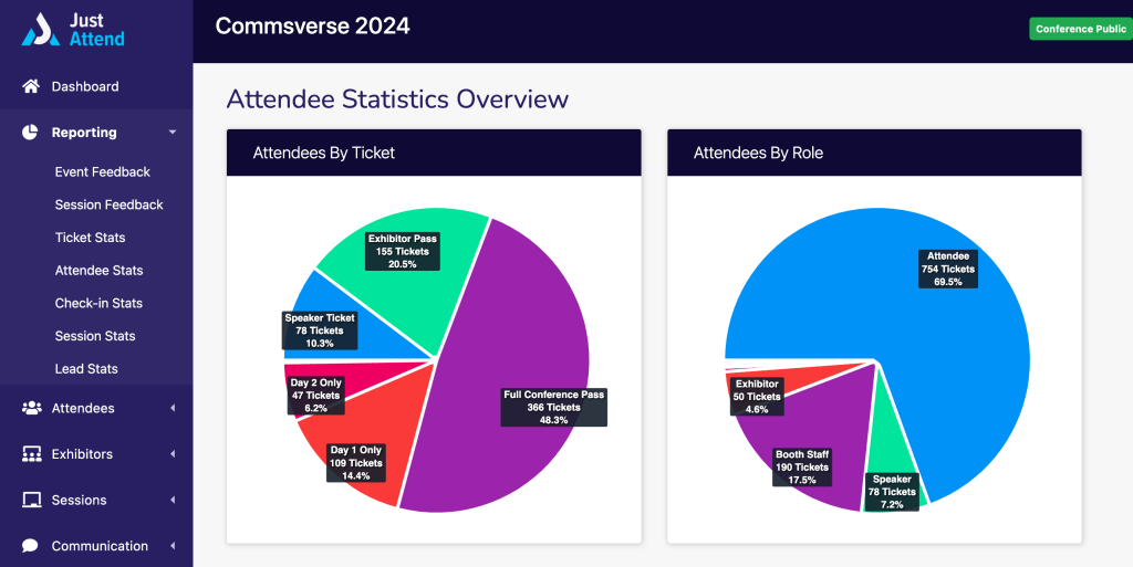 Event Attendee statistics