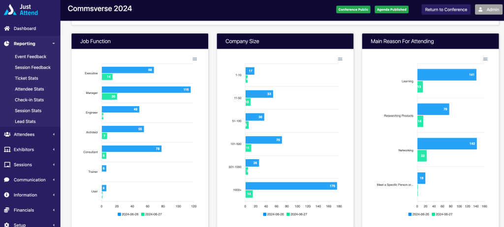 Event attendee statistics