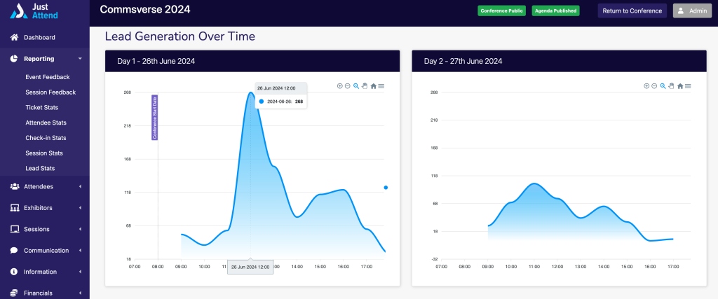 Lead generation over time at your event