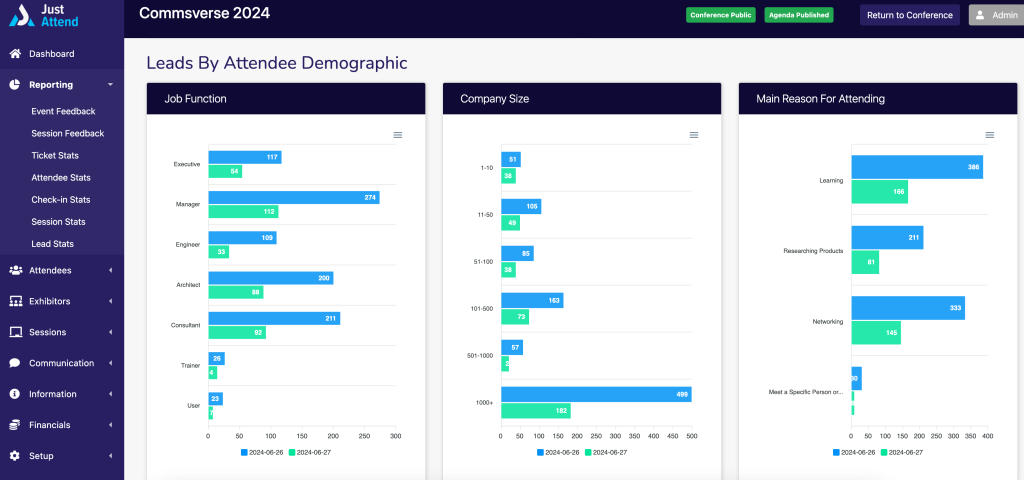 types of attendees by demographic