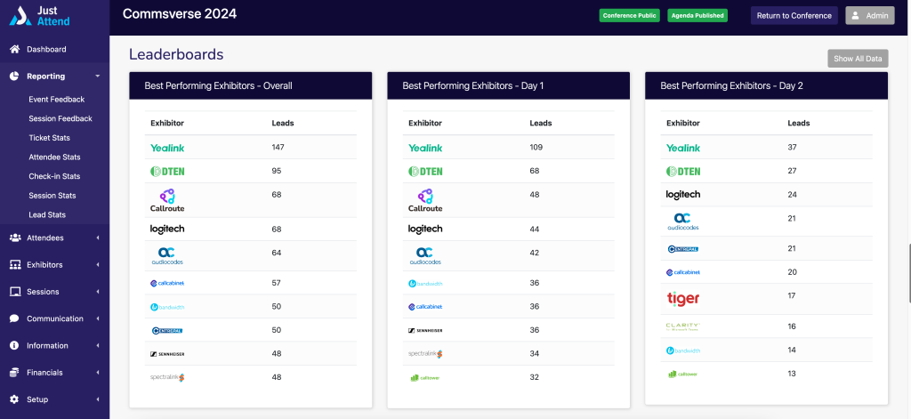 Event leaderboards encourage gamification