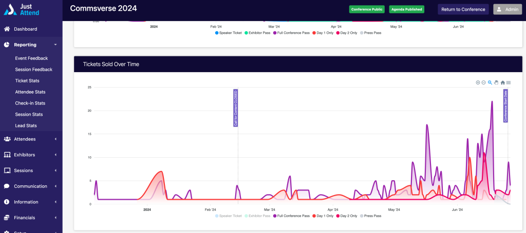 Paid ticket registration graph