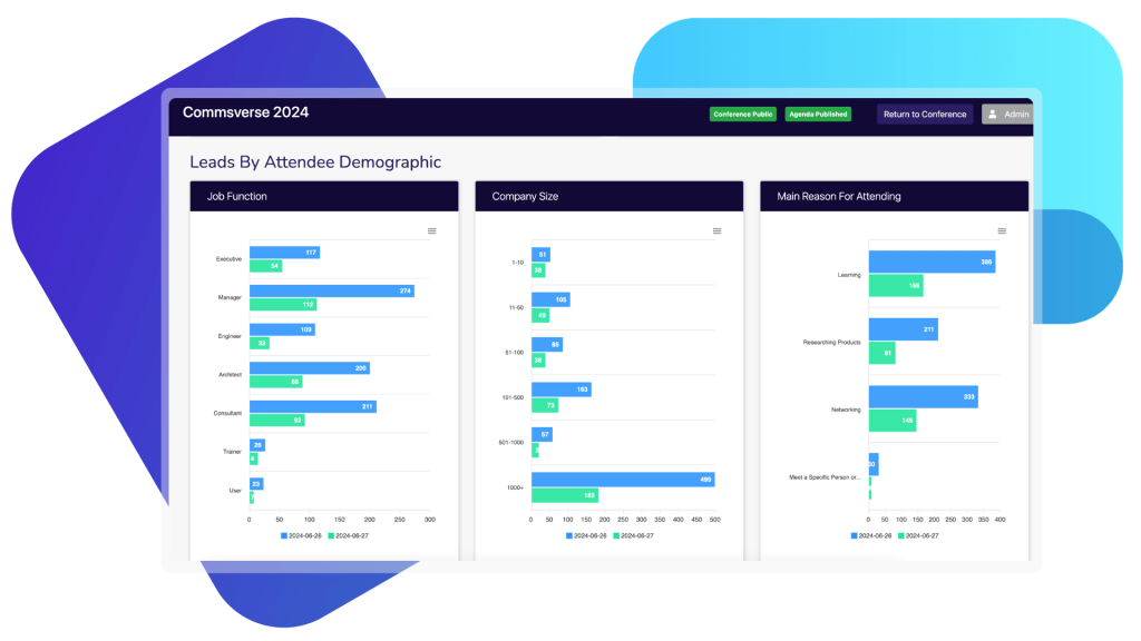 Lead generation analytics and data for your event