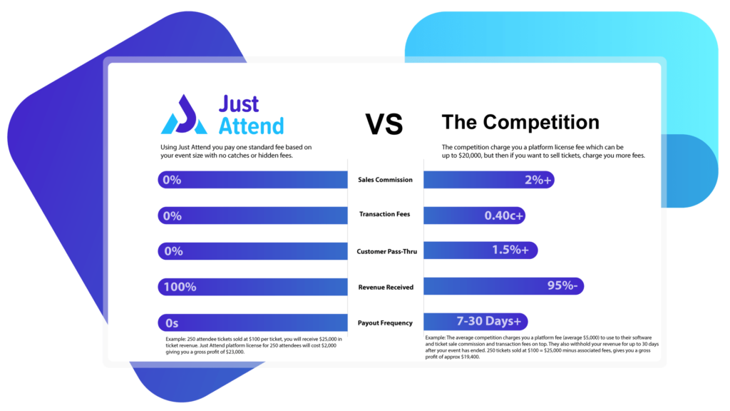 ticket revenue event management software