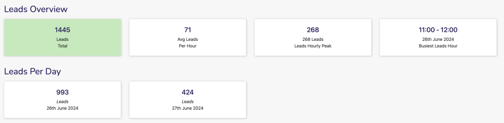 Dashboard to show how many leads have been scanned at your event.