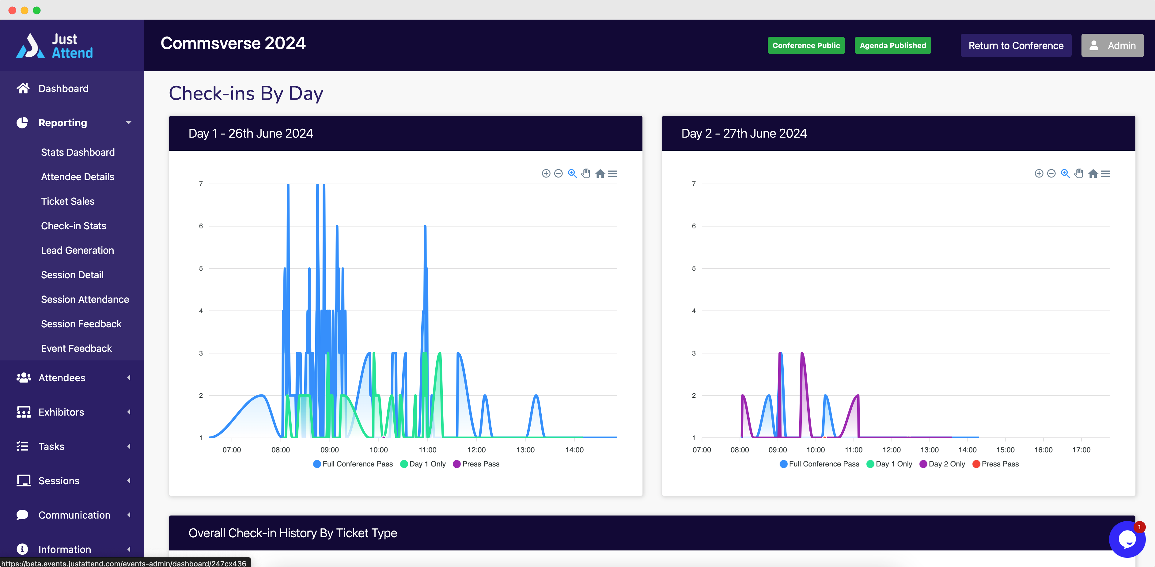 Event registration report interface showing chart of all attendee check-ins for an event,