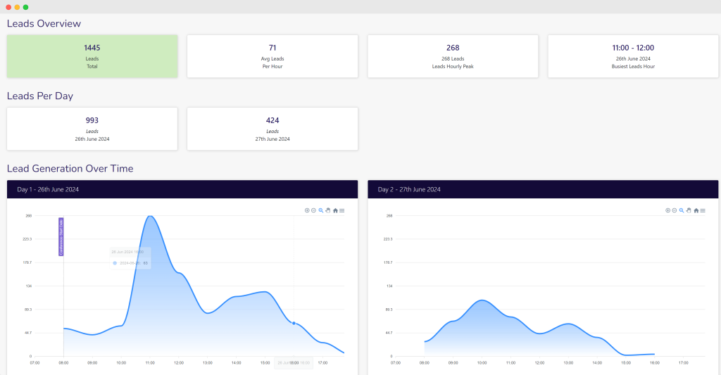 Keep track of how many leads have been saved using the badge scanner at your event