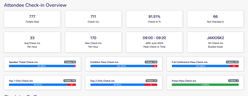 event check-in overview stats