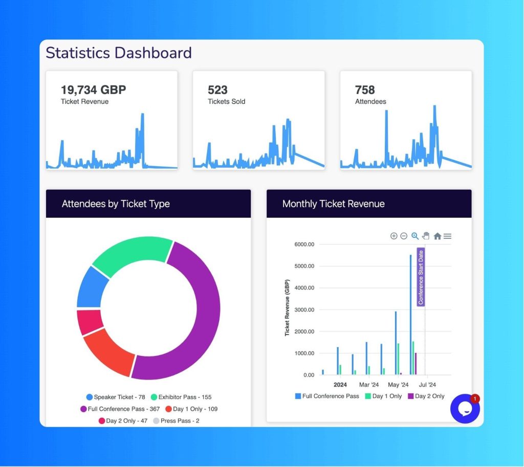 Event Analytics, delving deeper into the attendee experience.