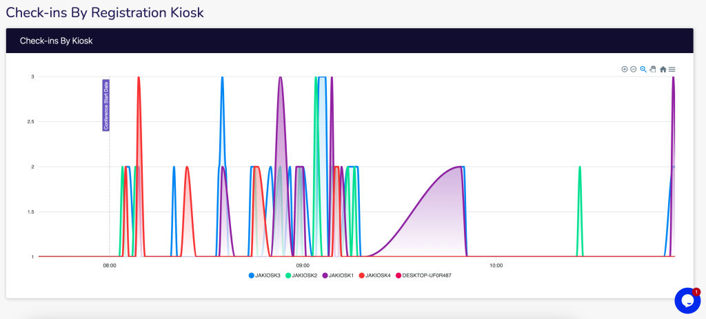 Monitor your event queues in real time.