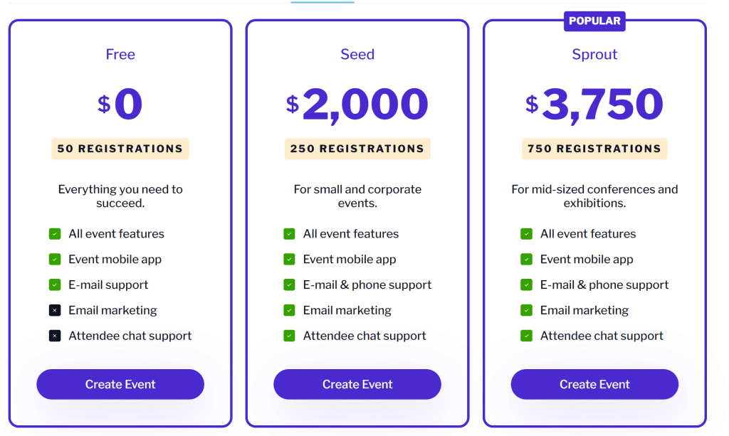 An Event Management Platform Pricelist