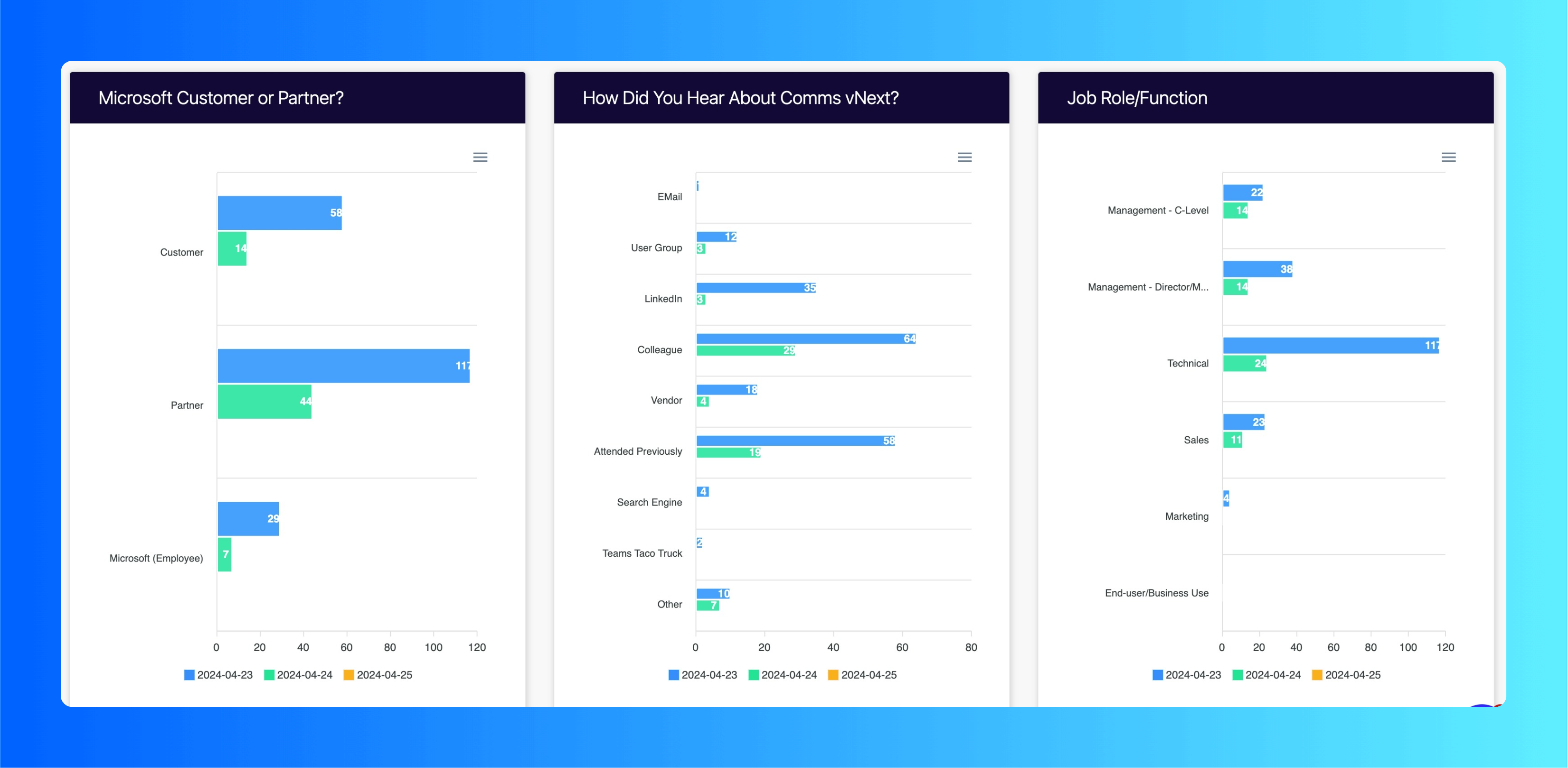 attendee analytics demographic deep dive chart