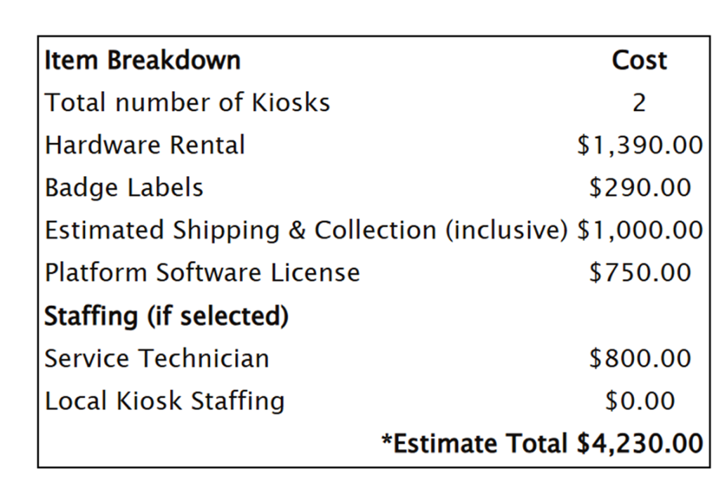 Cost estimate for assisted diy event badge printing